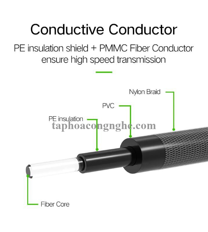 Ugreen 10541 3M màu Xám Dây cáp quang âm thanh 2 đầu dương AV108 30010541